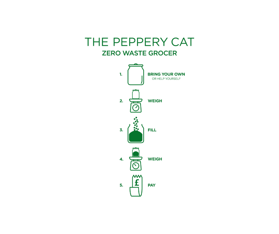 FAQ – The Peppery Cat Zero Waste Grocer